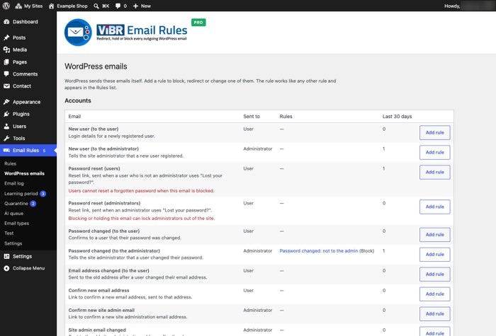List of core WordPress notification emails with the rules that apply to each